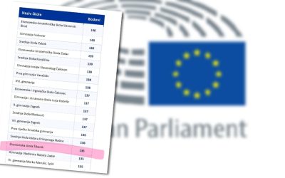 Velik uspjeh naše škole u programu EPAS – Škola ambasador Europskog parlamenta